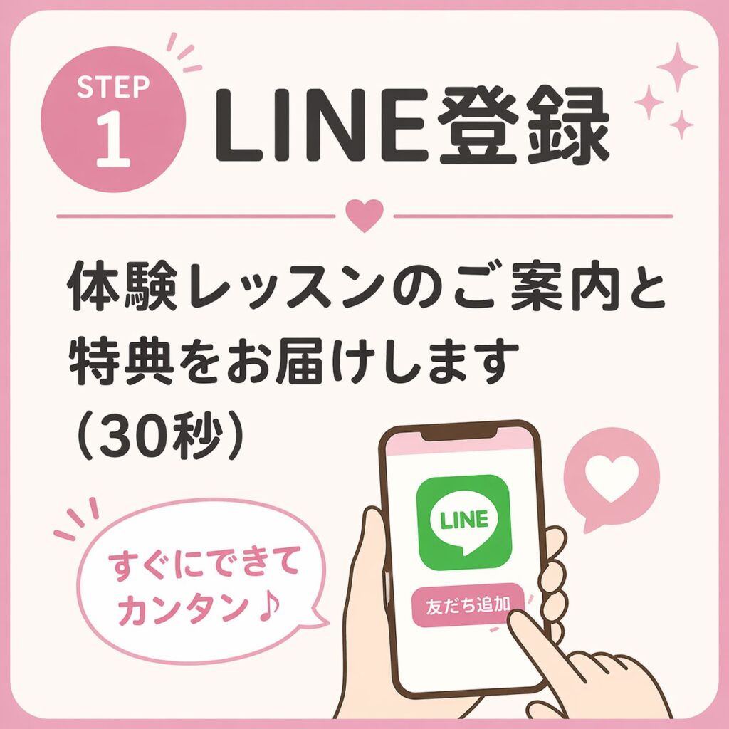 １）福永邦子オンラインヨガ申込方法のステップ　LINE公式に登録