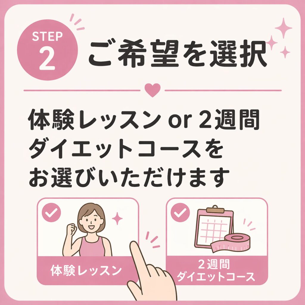 ２）福永邦子オンラインヨガ申込方法のステップ　体験レッスンまたは2週間ダイエットコースを選ぶ